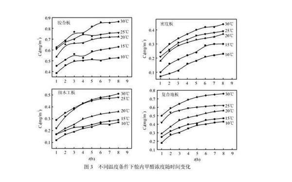 空心楼板结实吗有甲醛吗 钢结构钢结构停车场设计 第4张