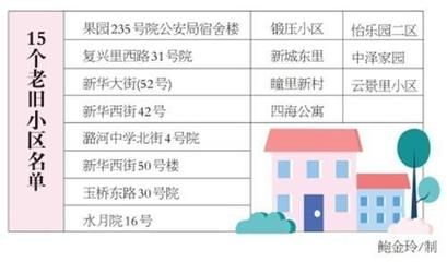 北京老旧小区加固政策最新文件 钢结构异形设计 第1张 北京老旧小区加固政策最新文件 钢结构异形设计 第1张