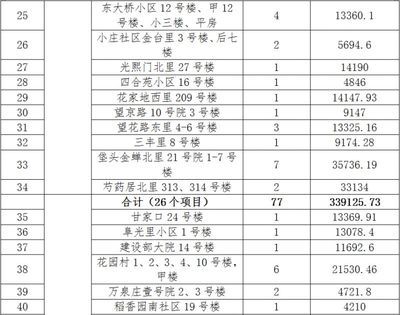 北京老旧小区加固政策最新文件 钢结构异形设计 第2张 北京老旧小区加固政策最新文件 钢结构异形设计 第2张