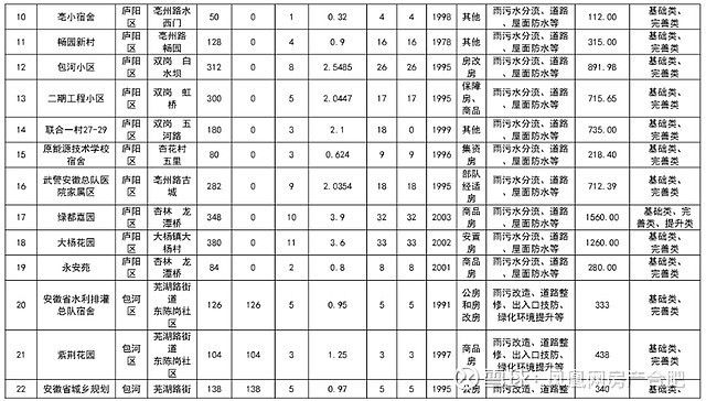 合肥改善房 装饰工装设计 第5张 合肥改善房 装饰工装设计 第5张
