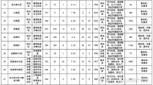 园林绿化管理与养护属于哪个部门（关于园林绿化管理与养护的问题）