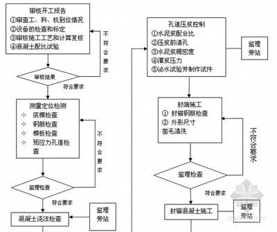 现浇空心板施工方案(桥现浇空心板施工成本优化策略,现浇空心板施工成本优化策略) 结构工业钢结构施工 第1张 现浇空心板施工方案(桥现浇空心板施工成本优化策略,现浇空心板施工成本优化策略) 结构工业钢结构施工 第1张