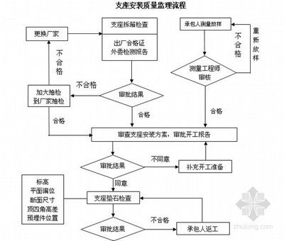 现浇空心板施工方案(桥现浇空心板施工成本优化策略,现浇空心板施工成本优化策略) 结构工业钢结构施工 第2张 现浇空心板施工方案(桥现浇空心板施工成本优化策略,现浇空心板施工成本优化策略) 结构工业钢结构施工 第2张
