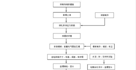 现浇空心板施工方案(桥现浇空心板施工成本优化策略,现浇空心板施工成本优化策略) 结构工业钢结构施工 第5张 现浇空心板施工方案(桥现浇空心板施工成本优化策略,现浇空心板施工成本优化策略) 结构工业钢结构施工 第5张