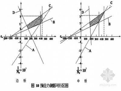 现浇空心板施工方案(桥现浇空心板施工成本优化策略,现浇空心板施工成本优化策略) 结构工业钢结构施工 第3张 现浇空心板施工方案(桥现浇空心板施工成本优化策略,现浇空心板施工成本优化策略) 结构工业钢结构施工 第3张