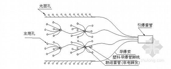 现浇空心板施工方案(桥现浇空心板施工成本优化策略,现浇空心板施工成本优化策略) 结构工业钢结构施工 第4张 现浇空心板施工方案(桥现浇空心板施工成本优化策略,现浇空心板施工成本优化策略) 结构工业钢结构施工 第4张