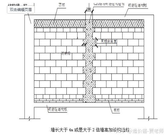 墙体加固有哪些构造措施 全国钢结构厂 第3张 墙体加固有哪些构造措施 全国钢结构厂 第3张