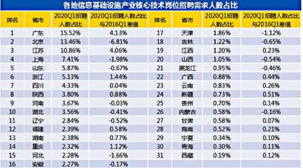 北京基建招聘 钢结构桁架施工 第4张 北京基建招聘 钢结构桁架施工 第4张