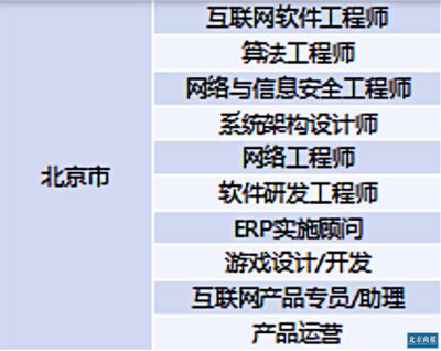 北京基建招聘 钢结构桁架施工 第3张 北京基建招聘 钢结构桁架施工 第3张