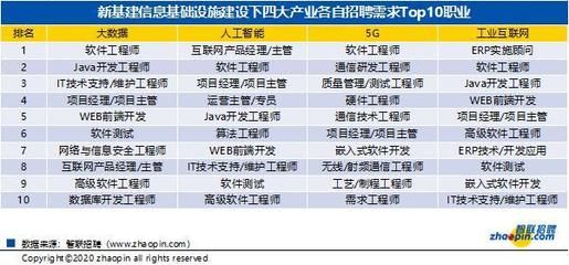 北京基建招聘 钢结构桁架施工 第1张 北京基建招聘 钢结构桁架施工 第1张