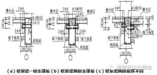空心板楼房抗震等级 结构工业装备施工 第2张