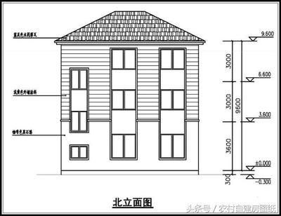 砖混结构平方造价 结构地下室施工 第1张 砖混结构平方造价 结构地下室施工 第1张