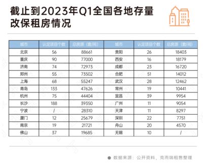 北京市房屋改造政策最新(北京市房屋改造政策) 结构机械钢结构施工 第5张 北京市房屋改造政策最新(北京市房屋改造政策) 结构机械钢结构施工 第5张