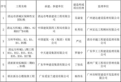 广东清远建筑工程有限公司 钢结构跳台施工 第3张 广东清远建筑工程有限公司 钢结构跳台施工 第3张