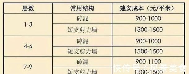 砖混结构多少一平方米 钢结构玻璃栈道施工 第1张 砖混结构多少一平方米 钢结构玻璃栈道施工 第1张