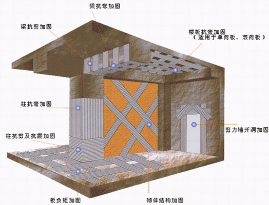 砖混老房子如何加固结构施工 结构机械钢结构施工 第1张