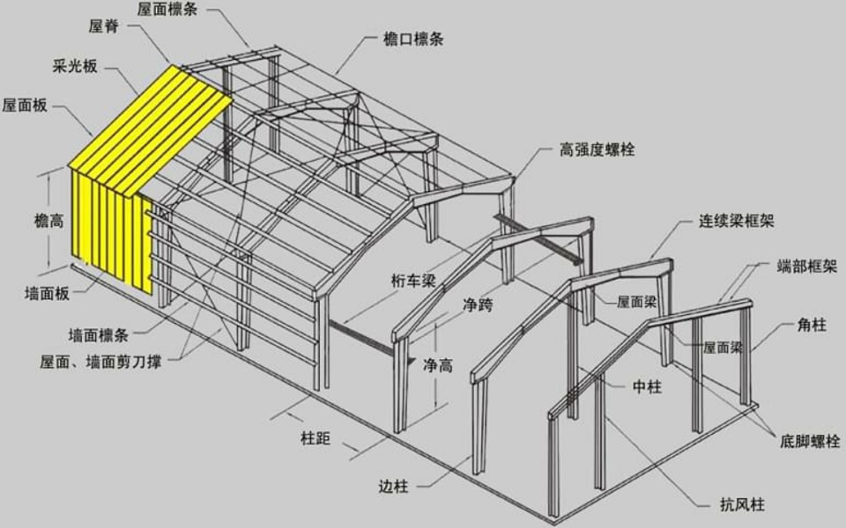 房屋建筑钢结构设计第五版下册思考题 装饰幕墙设计 第4张 房屋建筑钢结构设计第五版下册思考题 装饰幕墙设计 第4张