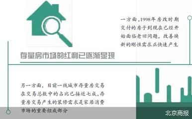 2020年北京旧房改造政策 建筑效果图设计 第5张 2020年北京旧房改造政策 建筑效果图设计 第5张