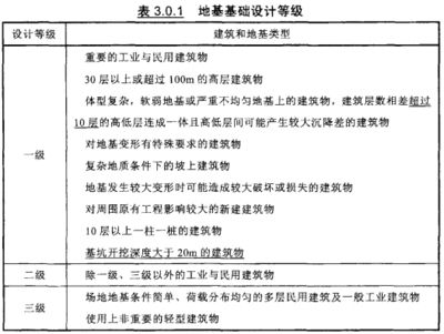 北京市地基基础设计规范最新版全文 结构电力行业施工 第4张