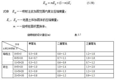 地基注浆加固规范 结构电力行业施工 第3张 地基注浆加固规范 结构电力行业施工 第3张