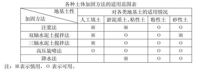 地基注浆加固规范 结构电力行业施工 第4张 地基注浆加固规范 结构电力行业施工 第4张