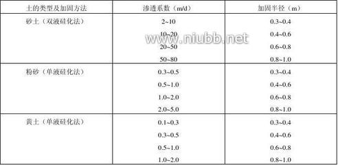 地基注浆加固规范 结构电力行业施工 第1张 地基注浆加固规范 结构电力行业施工 第1张