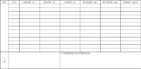 北京市基坑监测文件 结构电力行业施工 第2张