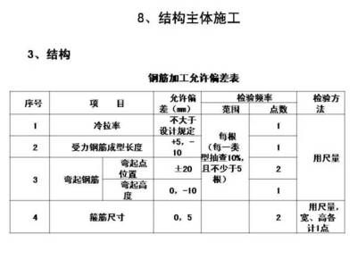 基坑监测规范gb50497-2019 结构工业装备施工 第1张