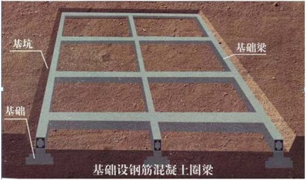 砖混结构房屋的抗震构造措施有哪些 结构框架施工 第4张