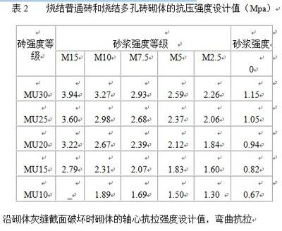 砖混结构抗震等级分为几种(砖混结构抗震设防烈度与钢筋混凝土区别详解) 装饰幕墙设计 第4张 砖混结构抗震等级分为几种(砖混结构抗震设防烈度与钢筋混凝土区别详解) 装饰幕墙设计 第4张
