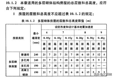 砖混结构抗震等级分为几种(砖混结构抗震设防烈度与钢筋混凝土区别详解) 装饰幕墙设计 第3张 砖混结构抗震等级分为几种(砖混结构抗震设防烈度与钢筋混凝土区别详解) 装饰幕墙设计 第3张