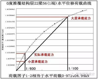 空心板楼盖结构设计 装饰家装施工 第4张