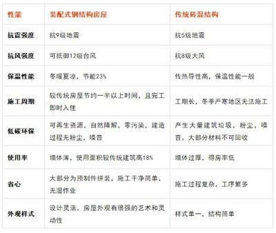 砖混结构房屋抗震等级标准 北京加固设计（加固设计公司） 第4张