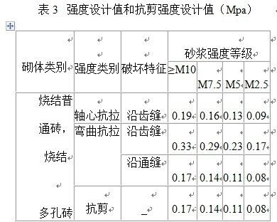 砖混结构房屋抗震等级标准 北京加固设计（加固设计公司） 第5张