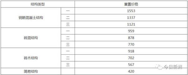 砖混结构包工价格 结构工业钢结构施工 第2张