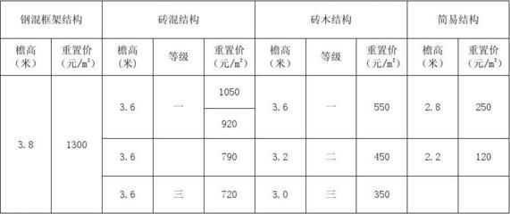 砖混结构包工价格 结构工业钢结构施工 第1张