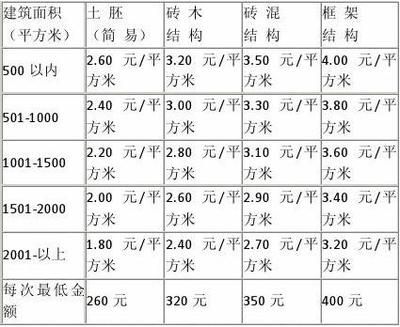 砖混结构包工价格 结构工业钢结构施工 第5张