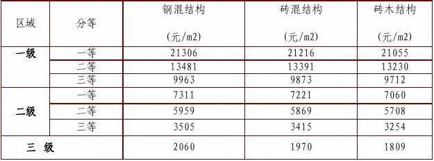 砖混结构包工价格 结构工业钢结构施工 第3张
