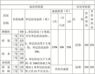 砖混房屋拆迁补偿价格（砖混房屋拆迁补偿价格计算方法） 建筑消防设计 第5张