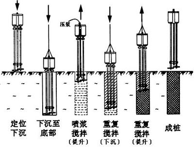 地基加固的原理 钢结构框架施工 第3张 地基加固的原理 钢结构框架施工 第3张