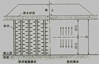 地基加固的原理 钢结构框架施工 第4张 地基加固的原理 钢结构框架施工 第4张