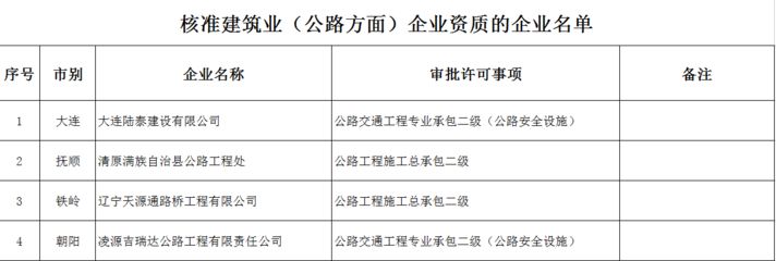 天津建筑行业检测机构名单（天津建筑安全检测机构） 结构地下室设计 第3张
