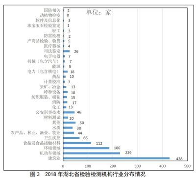 天津建筑行业检测机构名单（天津建筑安全检测机构） 结构地下室设计 第5张