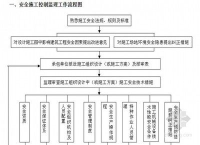 房屋建筑的设计程序是什么（房屋建筑的设计流程） 北京钢结构设计 第1张