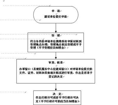 房屋建筑的设计程序是什么（房屋建筑的设计流程） 北京钢结构设计 第2张