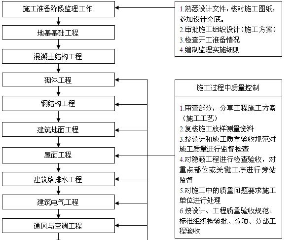 房屋建筑的设计程序是什么（房屋建筑的设计流程） 北京钢结构设计 第3张