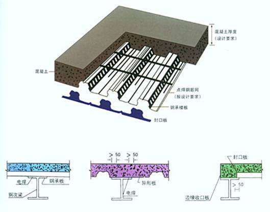 空心楼板吊顶怎么固定吊件 结构污水处理池施工 第3张 空心楼板吊顶怎么固定吊件 结构污水处理池施工 第3张