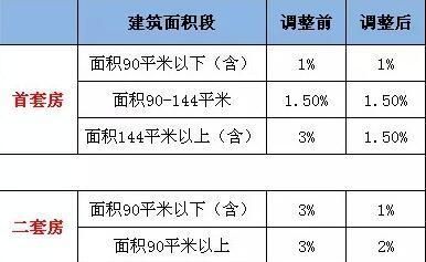 咸阳市房屋大修基金收费标准 结构工业装备设计 第1张