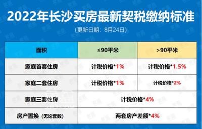咸阳市房屋大修基金收费标准 结构工业装备设计 第2张