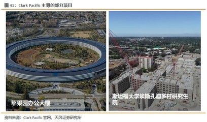 空心板商品房能撑多少年(空心板商品房使用年限受到多种因素影响因素分析) 全国钢结构厂 第3张 空心板商品房能撑多少年(空心板商品房使用年限受到多种因素影响因素分析) 全国钢结构厂 第3张